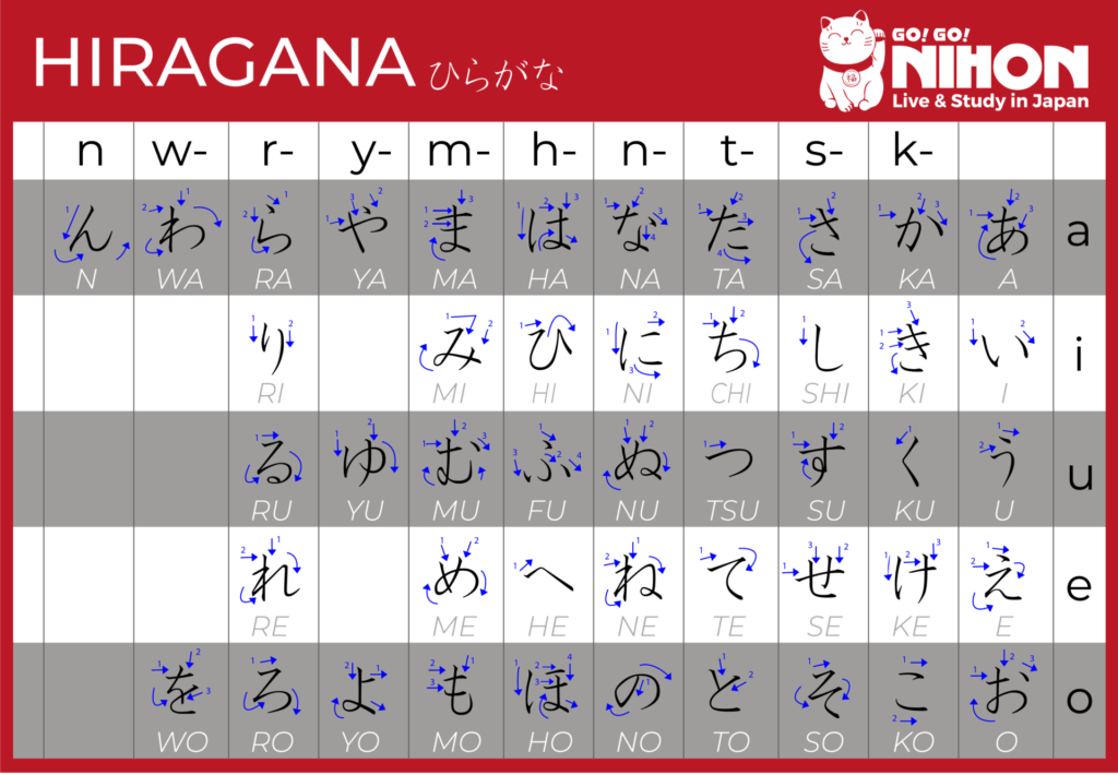 All About Japanese Characters Hiragana Katakana And Kanji