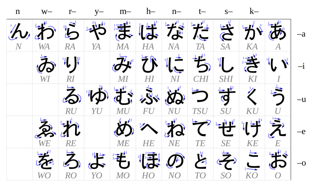 Japanese Alphabet – Susanne lyberth: japanese writing system kanji alphabet : the modern