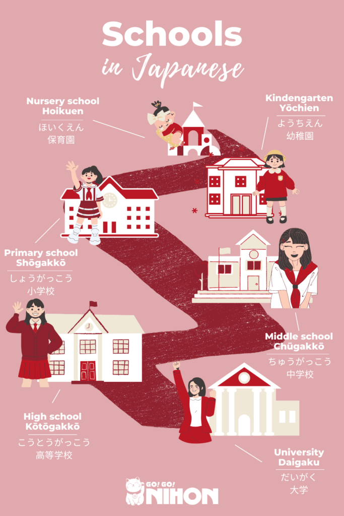 japan education system articles