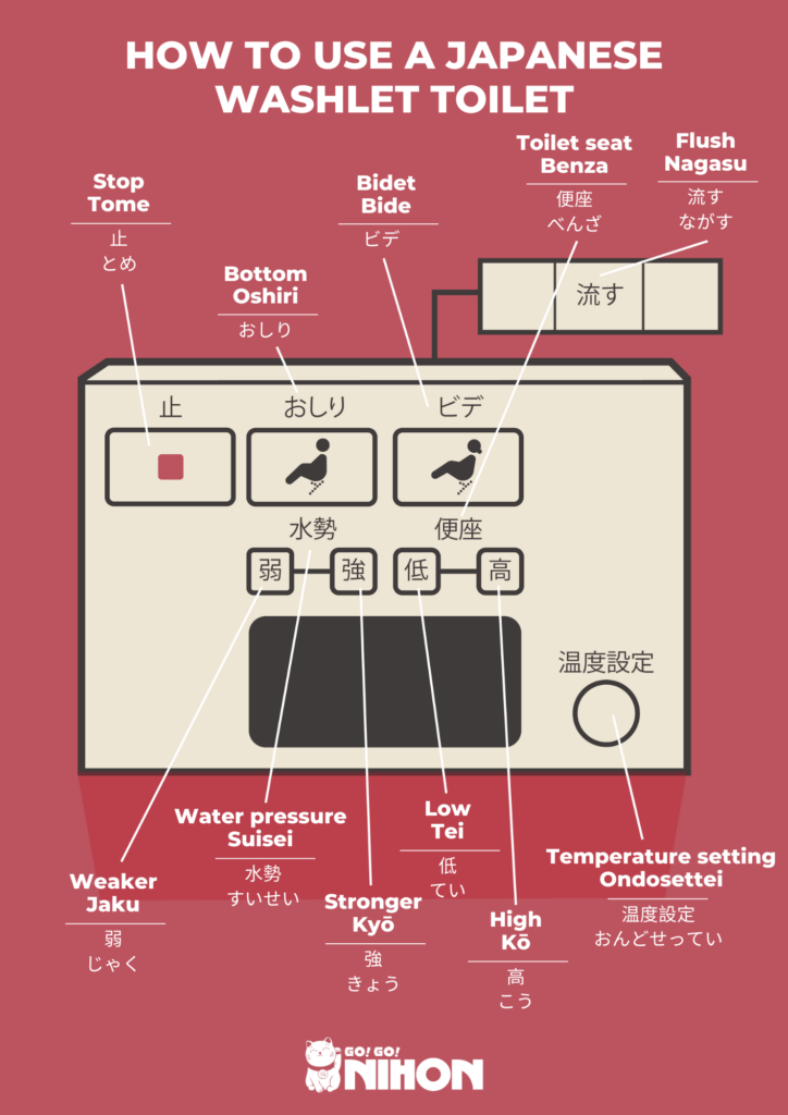 Take a Seat Instructions and Tips on using a Japanese Toilet