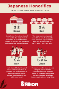 Sama, san, kun, chan: the many Japanese honorifics