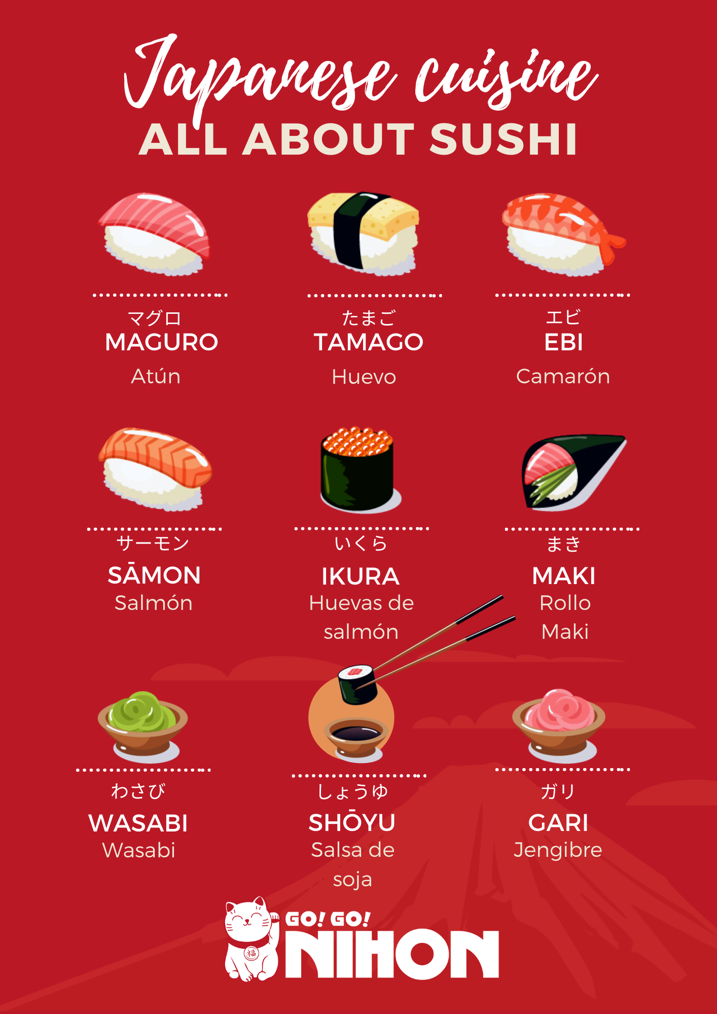 Una miniguía de los diferentes tipos de sushi
