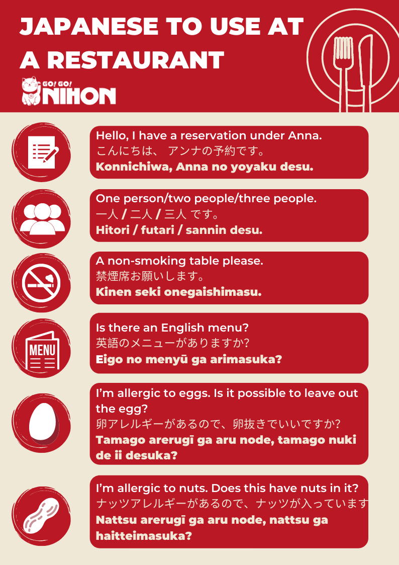 Japanese Cafe Script Example Order up! Japanese to use at a restaurant - Go! Go! Nihon