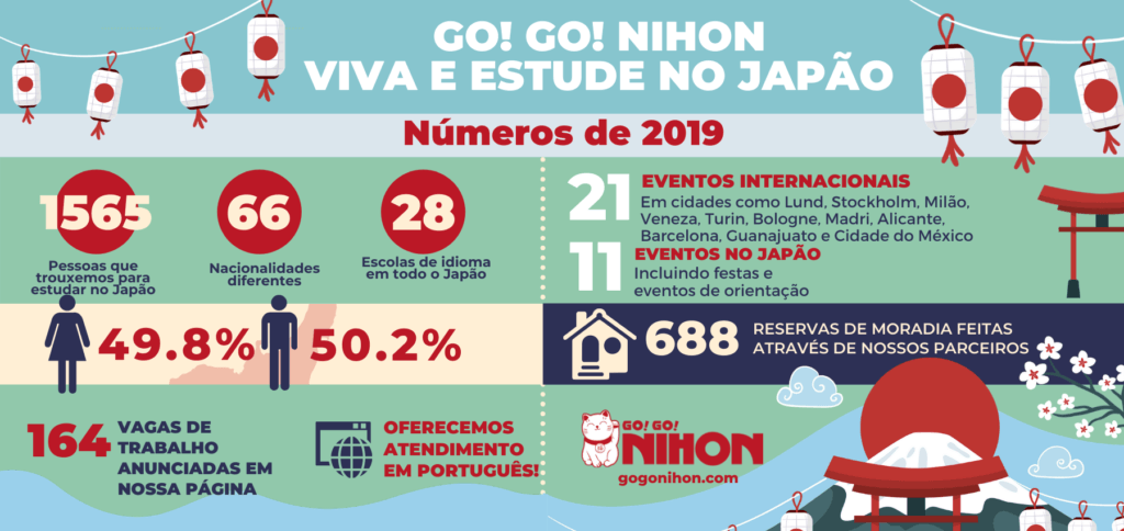 Go! Go! Nihon números de 2019