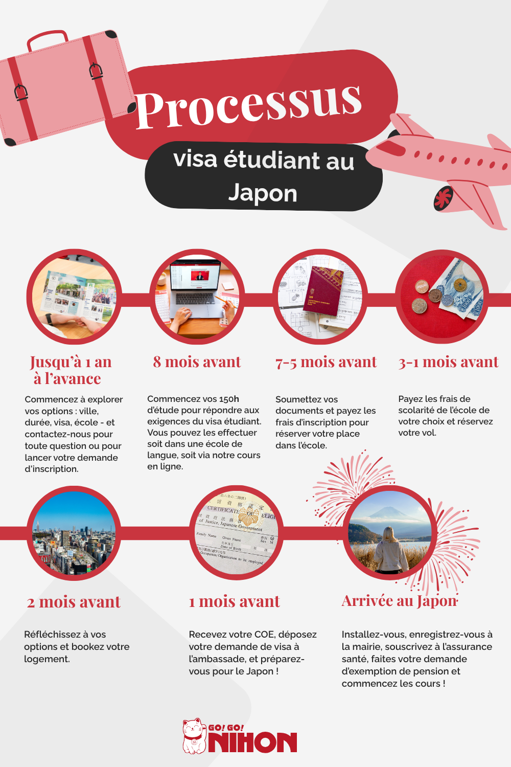 étudier au japon dates