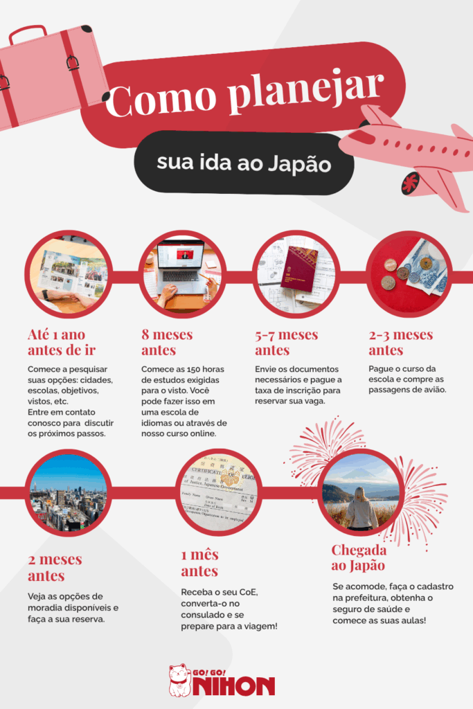 Como planejar sua ida ao Japão