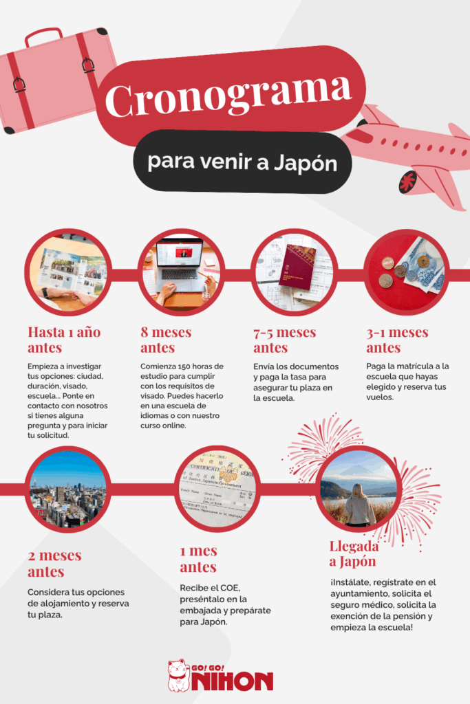 Cronología de los estudios en Japón