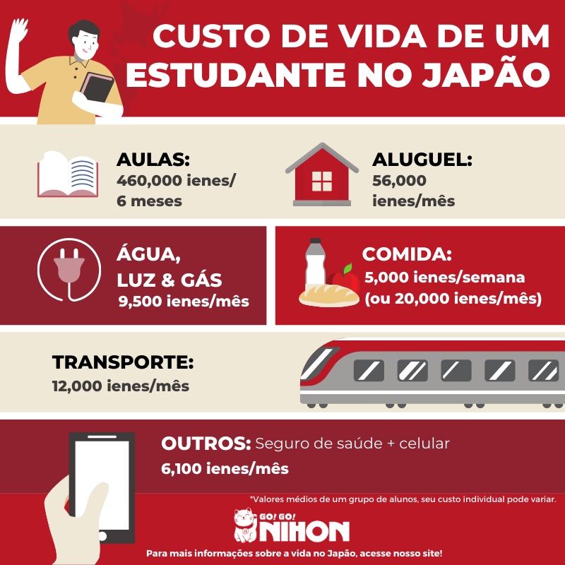 Cost of living in Tokyo Portuguese