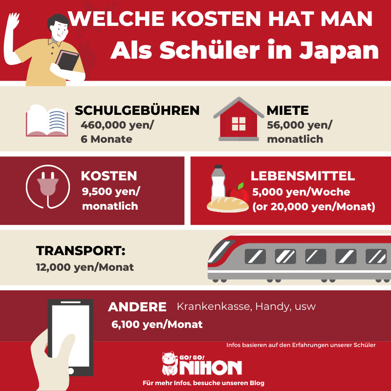 Student cost of living tokyo German
