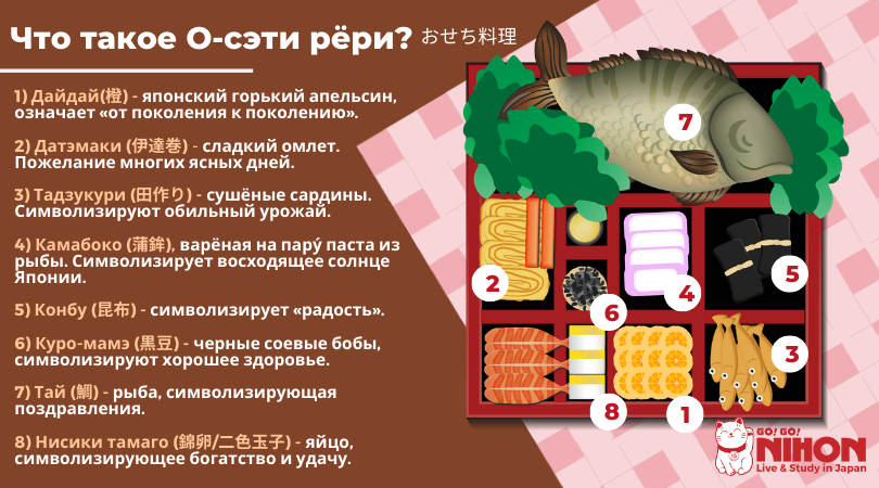 что в японии символизирует лапша на новогоднем столе. Osechi Ryori RUS. что в японии символизирует лапша на новогоднем столе фото. что в японии символизирует лапша на новогоднем столе-Osechi Ryori RUS. картинка что в японии символизирует лапша на новогоднем столе. картинка Osechi Ryori RUS.