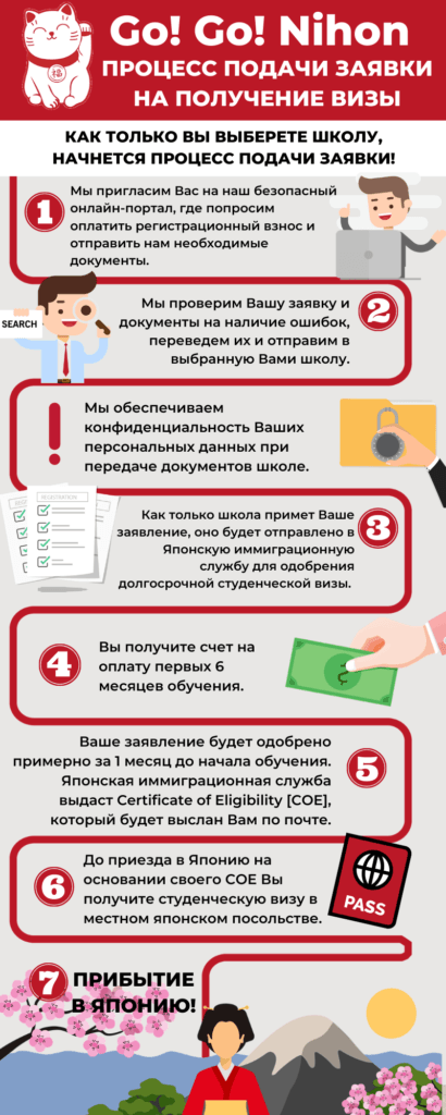 Что нужно чтобы уехать учиться в японию