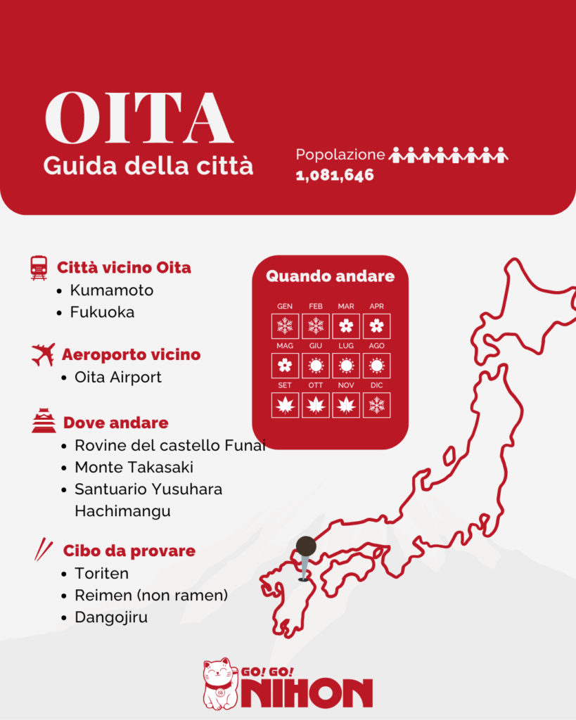 Infografica con informazioni della città se vuoi vivere a Oita.