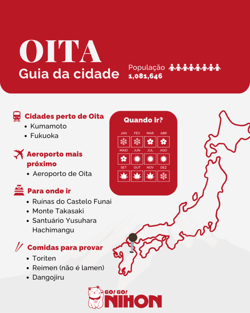 Infográfico do guia da cidade de Oita.