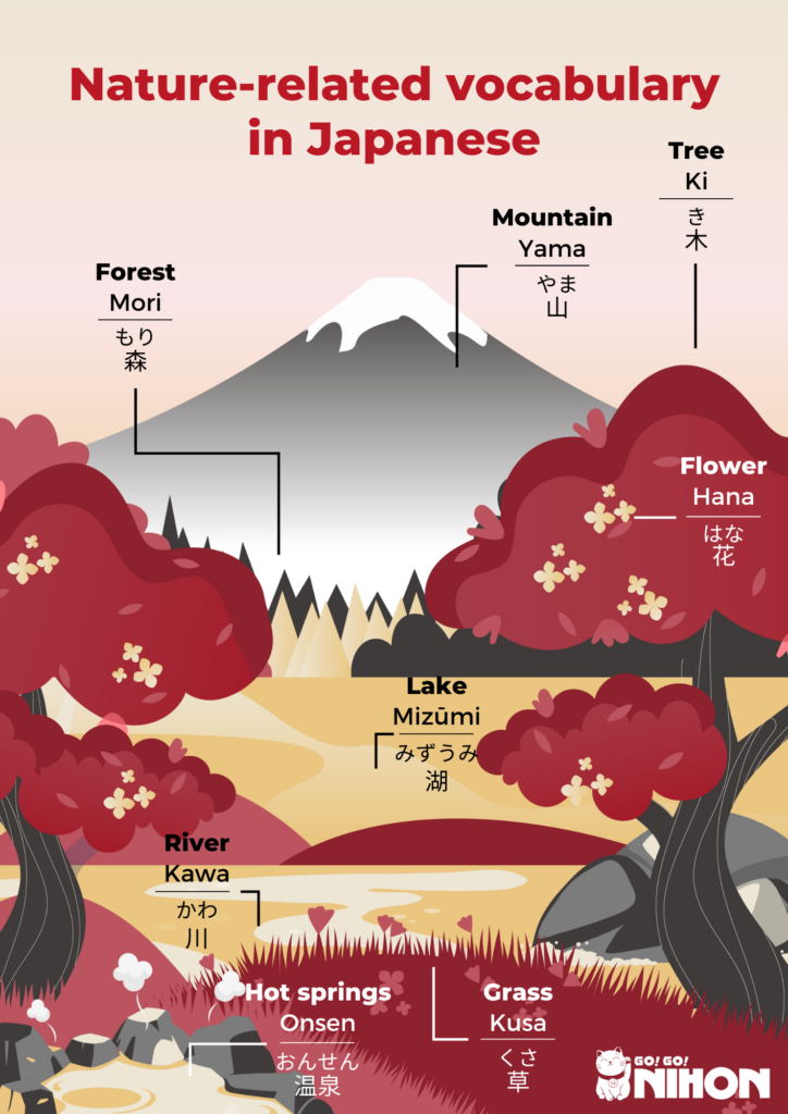 celebrate-greenery-day-with-japanese-words-about-nature