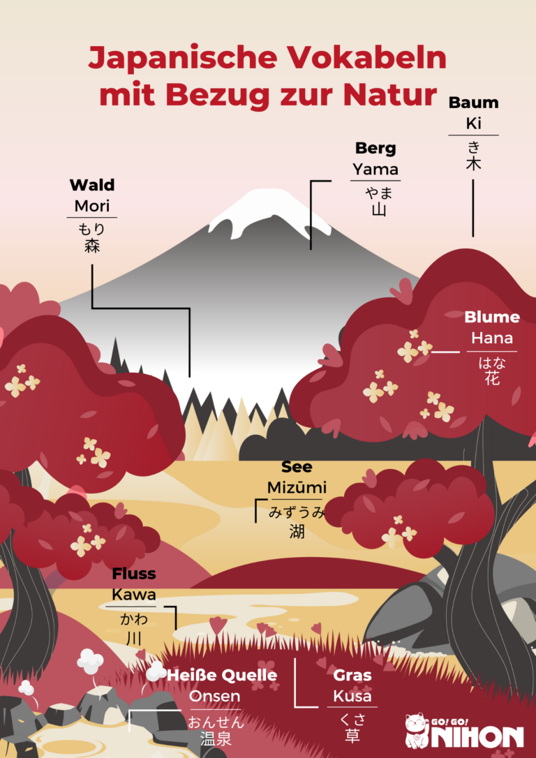Feiere den Tag des Grüns mit japanischen Wörtern der Natur