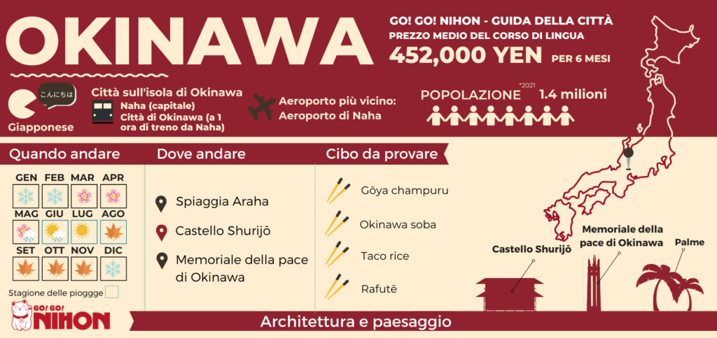Guida della città di Okinawa