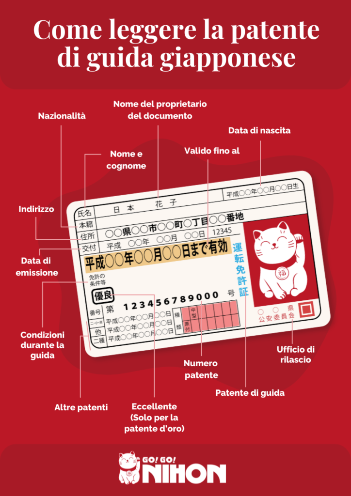 Infografica su come leggere una patente giapponese