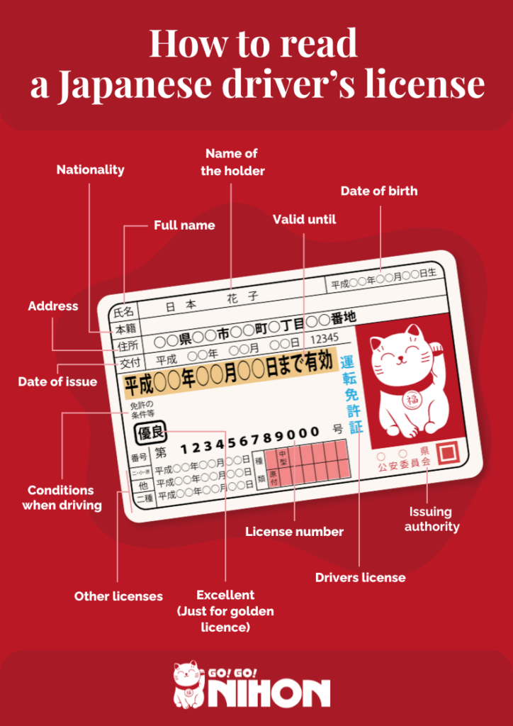 How to read a Japanese driver's license