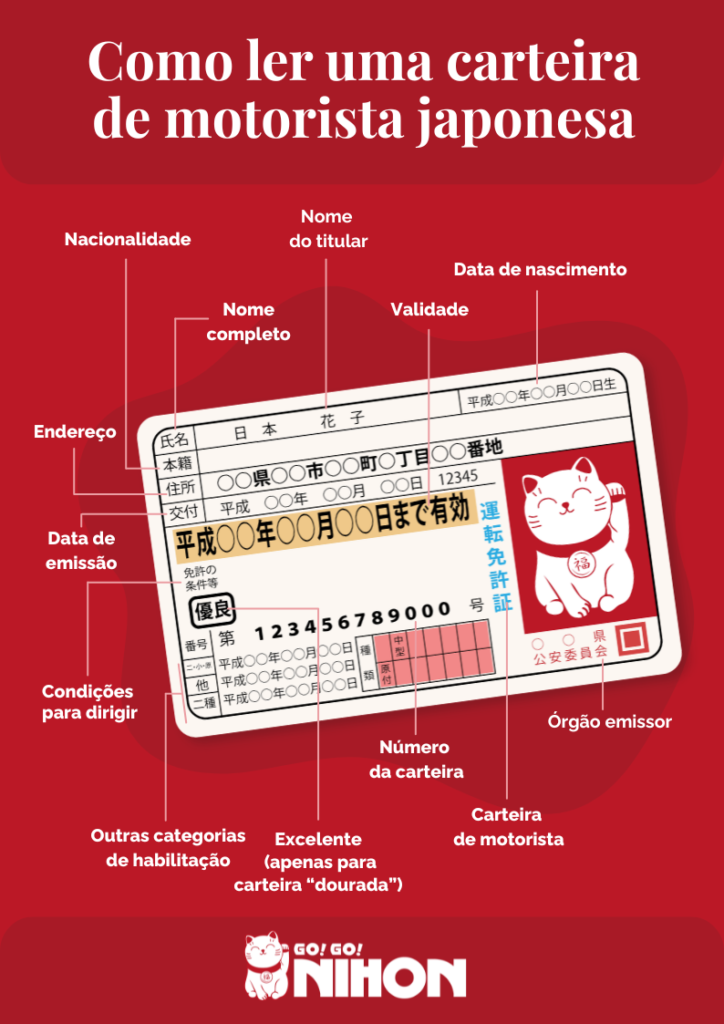 Como ler uma carteira de motorista japonesa