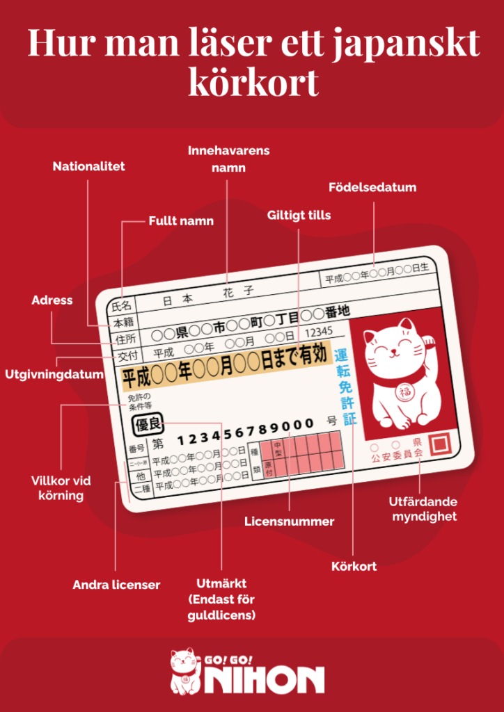 Hur man läser ett japansk körkort
