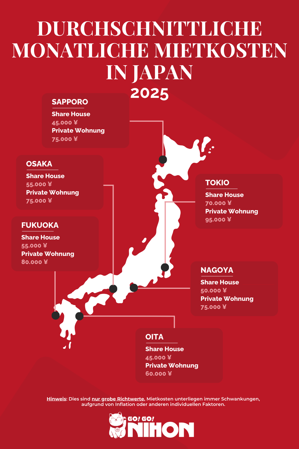 Durchschnittliche monatliche Mietkosten in Japan - unterteilt in Regionen sowie Share House und private Wohnung