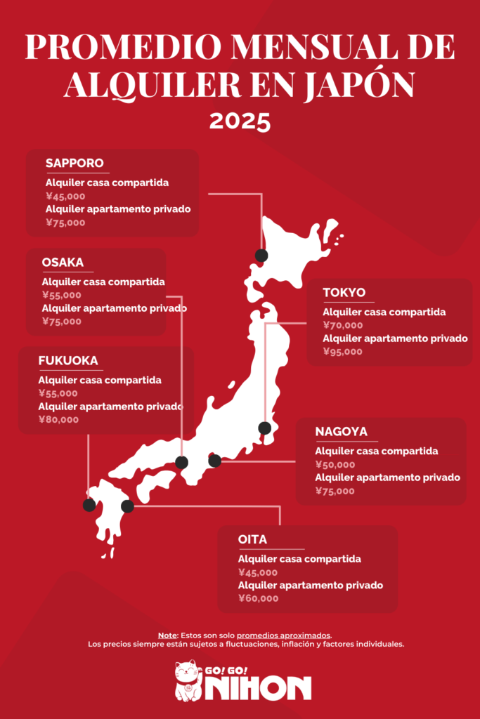 Infografía del coste del alquiler mensual medio en Japón