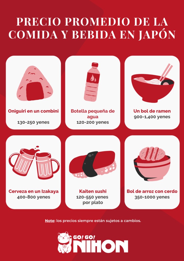 Infografía de alimentos y bebidas populares en Japón