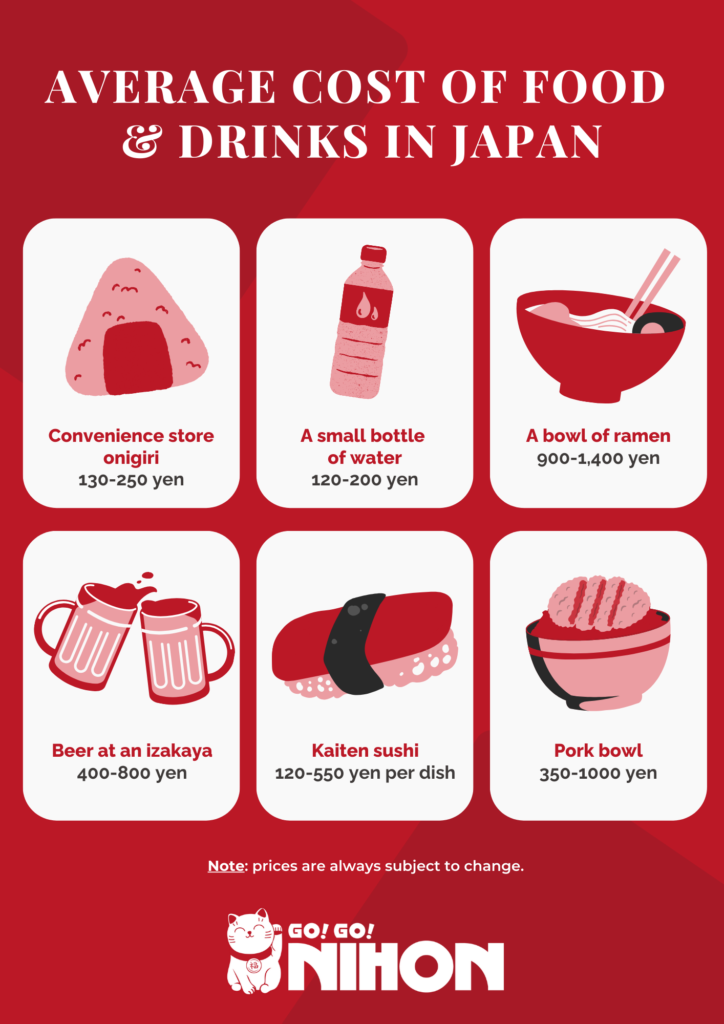 Infographic of popular food and drink items in Japan