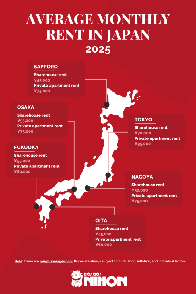 Infographic of the cost of average monthly rent around Japan