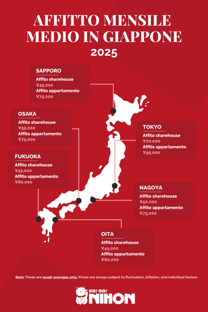 Affitto mensile in Giappone