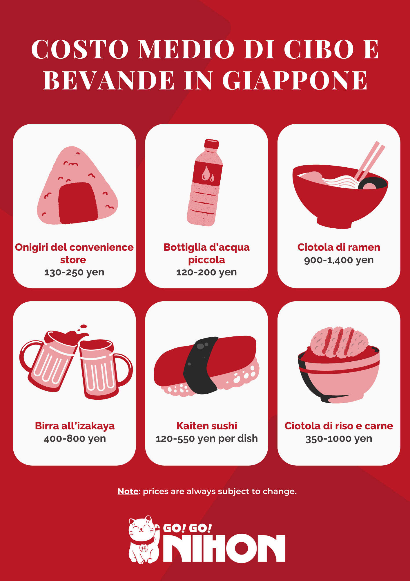 Costo della vita in Giappone - Cibo