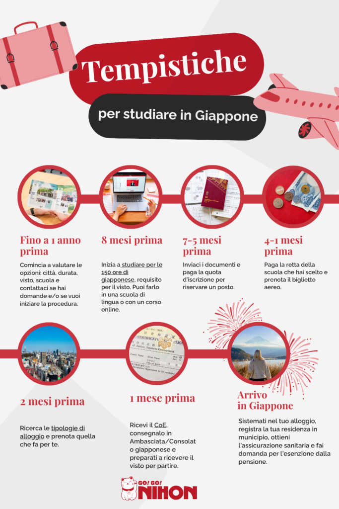 Tabella con programma per studiare un anno in Giappone
