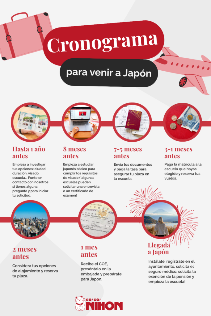 estudiar en Japón durante un año