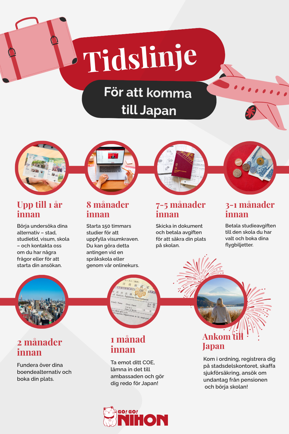 Tidslinje för att komma till Japan
