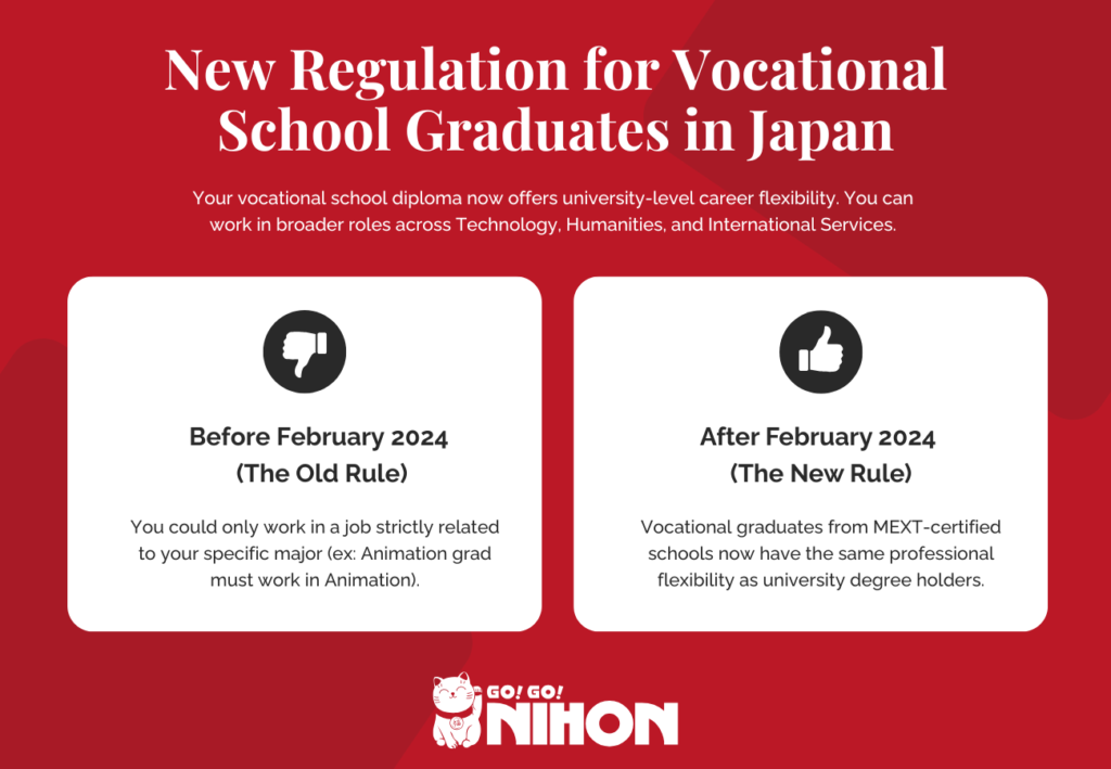Infographic explaining the 2024 Japan visa rule changes for vocational school graduates.
