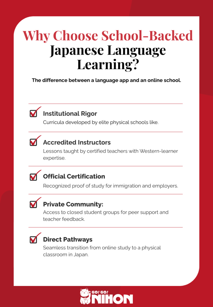 Checklist highlighting the benefits of taking online Japanese courses developed by physical language schools.