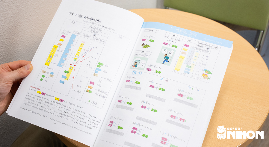 The Ezoe Method in a Japanese textbook at a Japanese language school