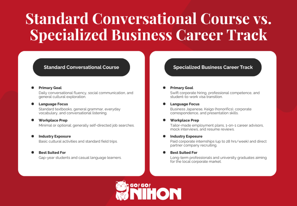 Standard conversational course versus specialized business career track infographic